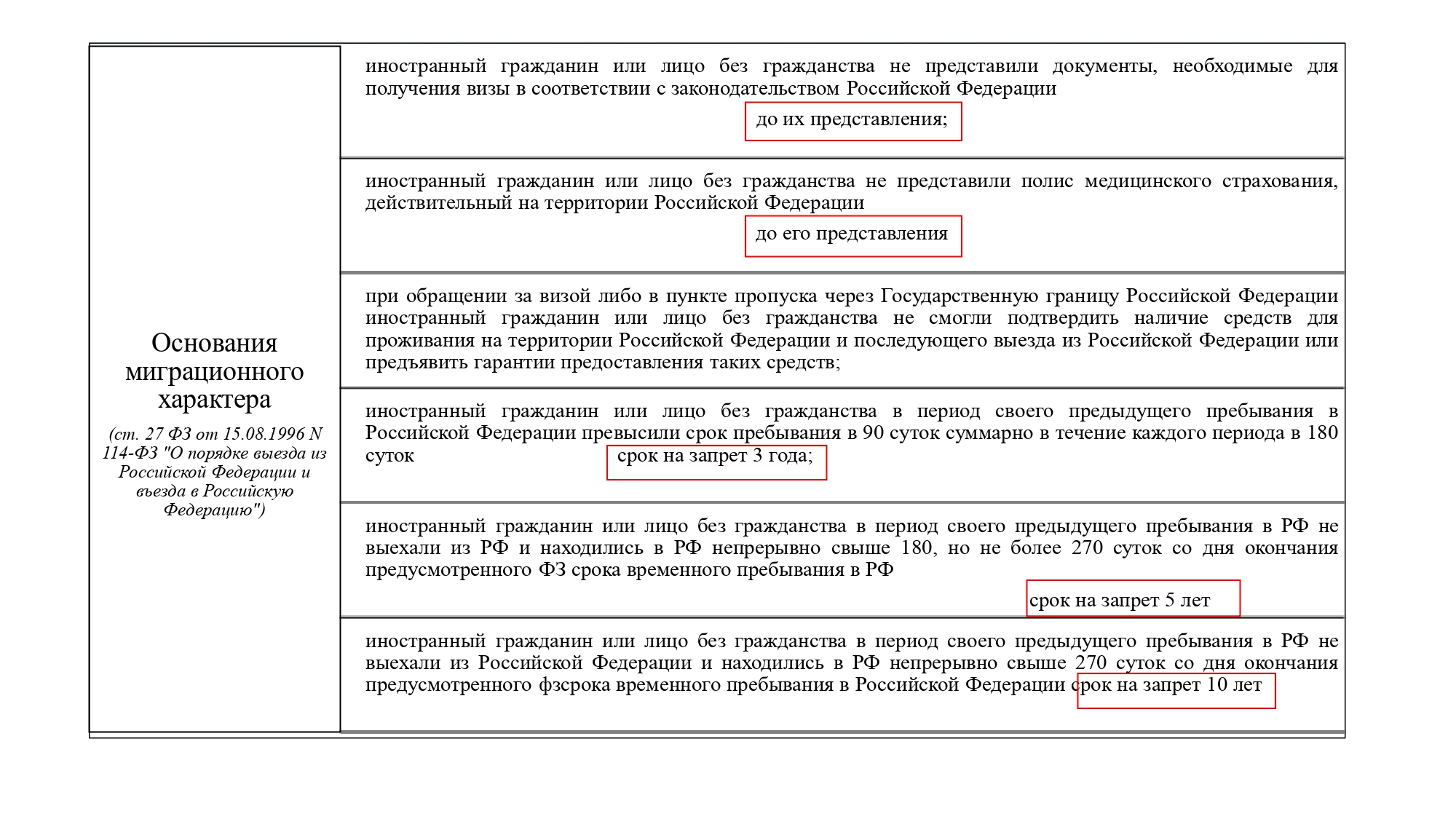 Въезд на территорию рф граждан россии. Ограничения для иностранных граждан в РФ. Запрет на въезд в РФ иностранным гражданам. Что запрещено иностранным гражданам в РФ. Правила въезда иностранных граждан на территорию РФ 2023.